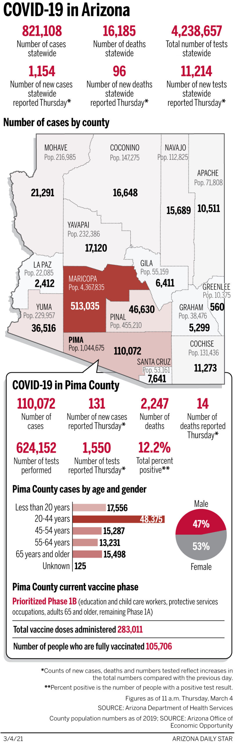 Coronavirus cases in Arizona, mapped by county: March 4